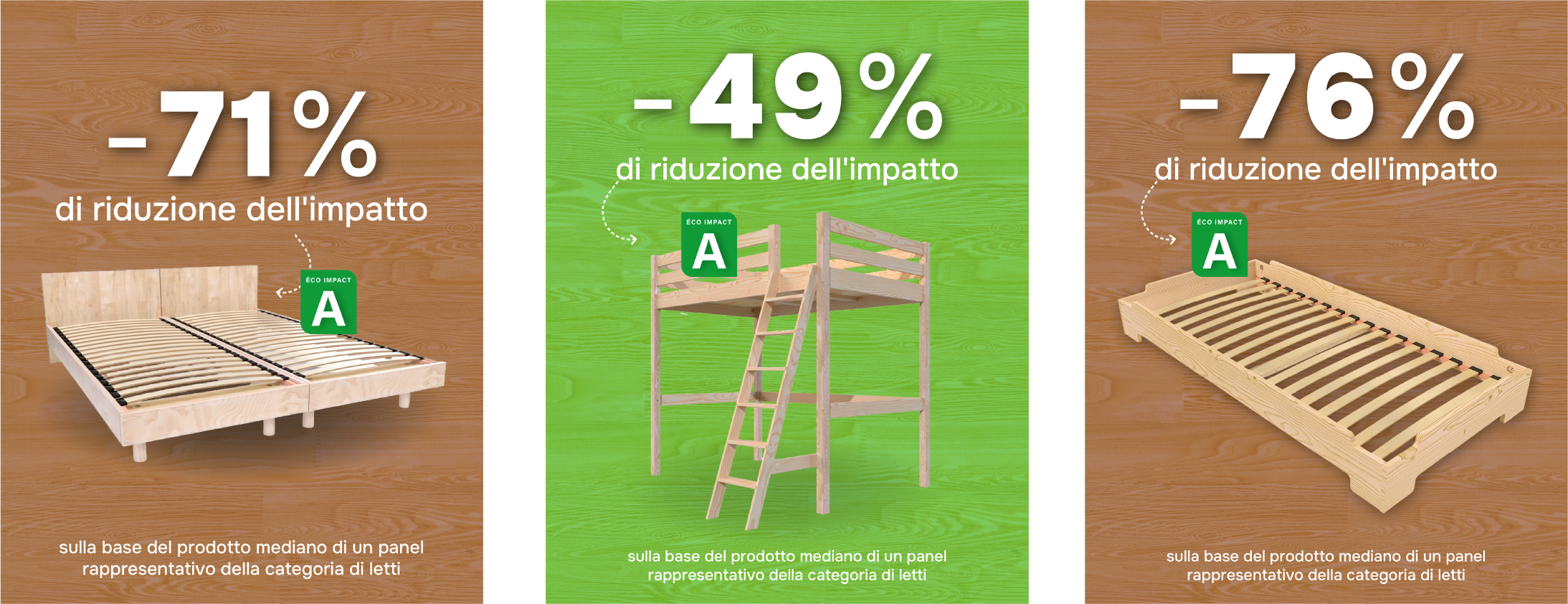 punteggio di impatto ambientale